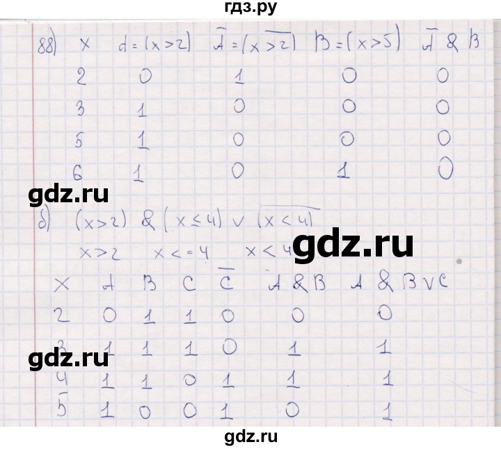 ГДЗ по информатике 8 класс Босова рабочая тетрадь  Базовый уровень упражнение - 88, Решебник 2017