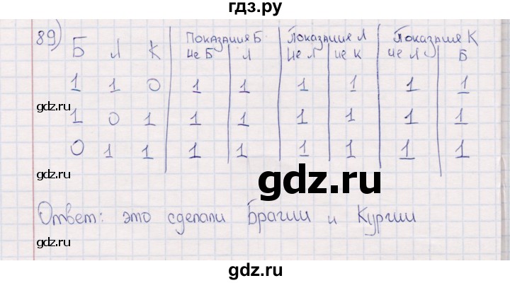 ГДЗ по информатике 8 класс Босова рабочая тетрадь  Базовый уровень упражнение - 89, Решебник 2017