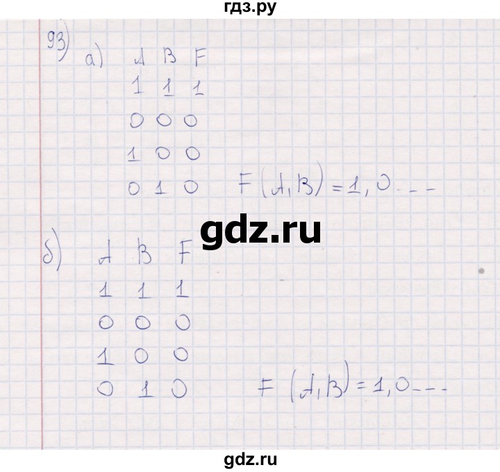 ГДЗ по информатике 8 класс Босова рабочая тетрадь  Базовый уровень упражнение - 93, Решебник 2017