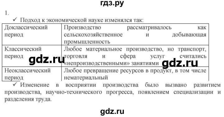 ГДЗ по обществознанию 8 класс Митькин рабочая тетрадь  §21 - 1, Решебник