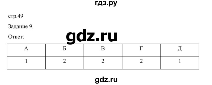 ГДЗ по обществознанию 8 класс Митькин рабочая тетрадь (Боголюбов)  страница - 49, Решебник 2024