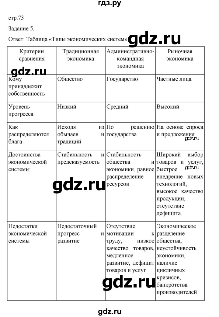 ГДЗ по обществознанию 8 класс Митькин рабочая тетрадь (Боголюбов)  страница - 73, Решебник 2024