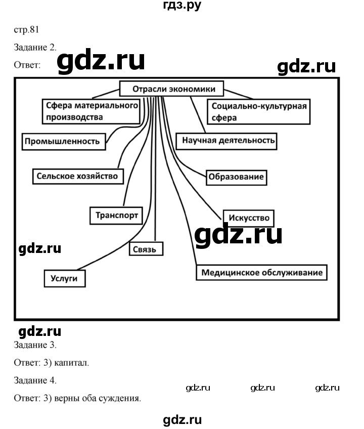 ГДЗ по обществознанию 8 класс Митькин рабочая тетрадь (Боголюбов)  страница - 81, Решебник 2024