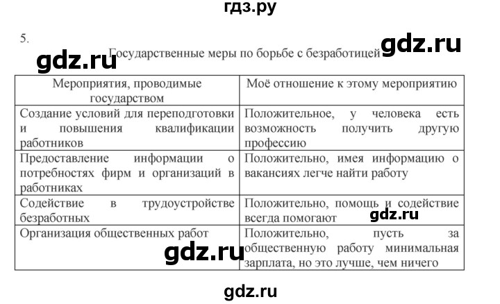 ГДЗ по обществознанию 8 класс Митькин рабочая тетрадь (Боголюбов)  страница - 106, Решебник 2017