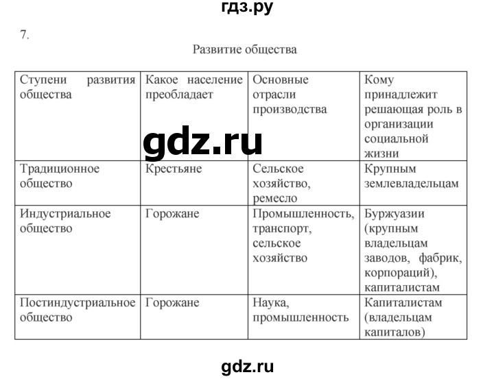 ГДЗ по обществознанию 8 класс Митькин рабочая тетрадь (Боголюбов)  страница - 14, Решебник 2017