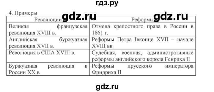 ГДЗ по обществознанию 8 класс Митькин рабочая тетрадь (Боголюбов)  страница - 16, Решебник 2017