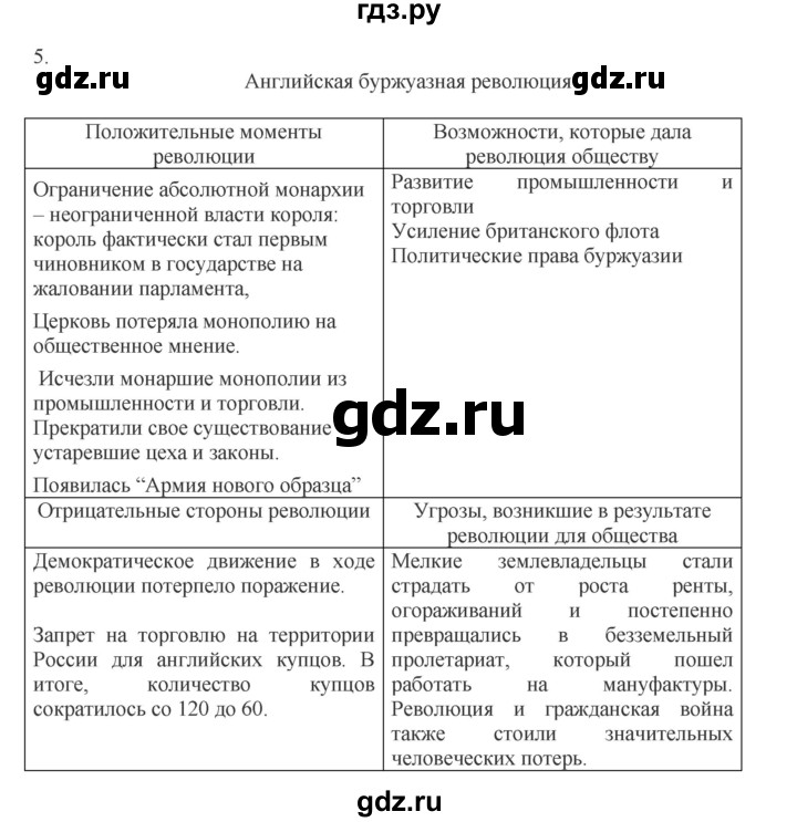 ГДЗ по обществознанию 8 класс Митькин рабочая тетрадь (Боголюбов)  страница - 16, Решебник 2017