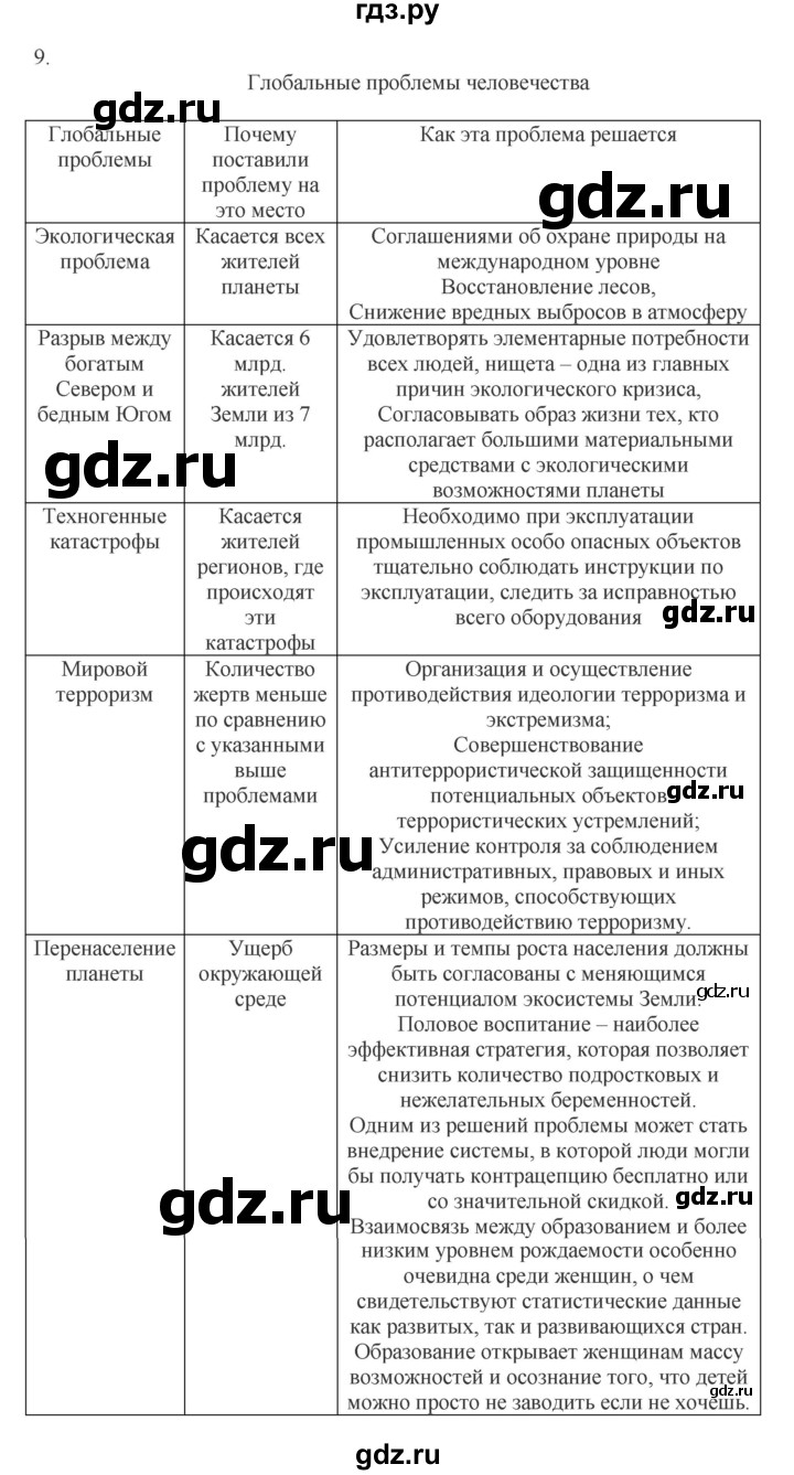 ГДЗ по обществознанию 8 класс Митькин рабочая тетрадь (Боголюбов)  страница - 19, Решебник 2017