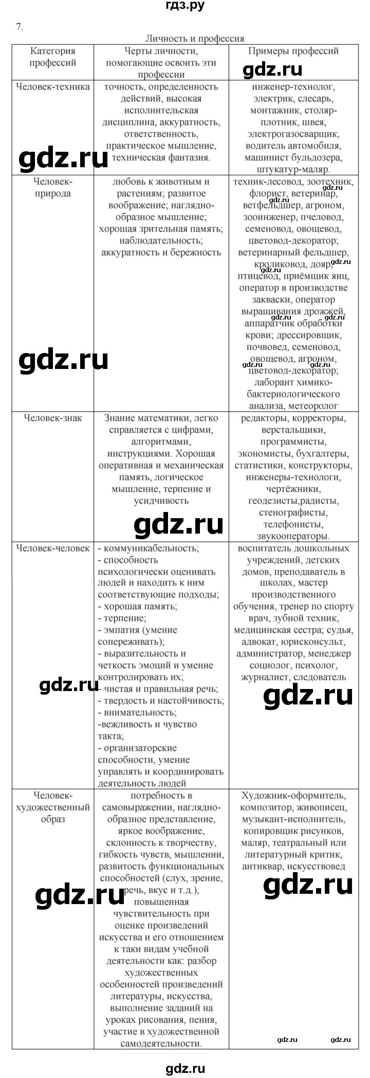 ГДЗ по обществознанию 8 класс Митькин рабочая тетрадь (Боголюбов)  страница - 23, Решебник 2017