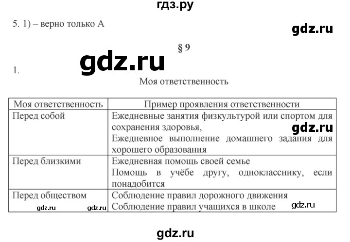 ГДЗ по обществознанию 8 класс Митькин рабочая тетрадь (Боголюбов)  страница - 40, Решебник 2017