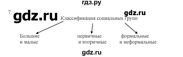 ГДЗ по обществознанию 8 класс Митькин рабочая тетрадь (Боголюбов)  страница - 58, Решебник 2017