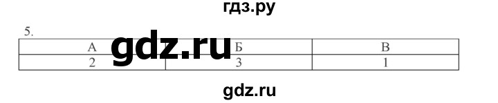 ГДЗ по обществознанию 8 класс Митькин рабочая тетрадь (Боголюбов)  страница - 60, Решебник 2017