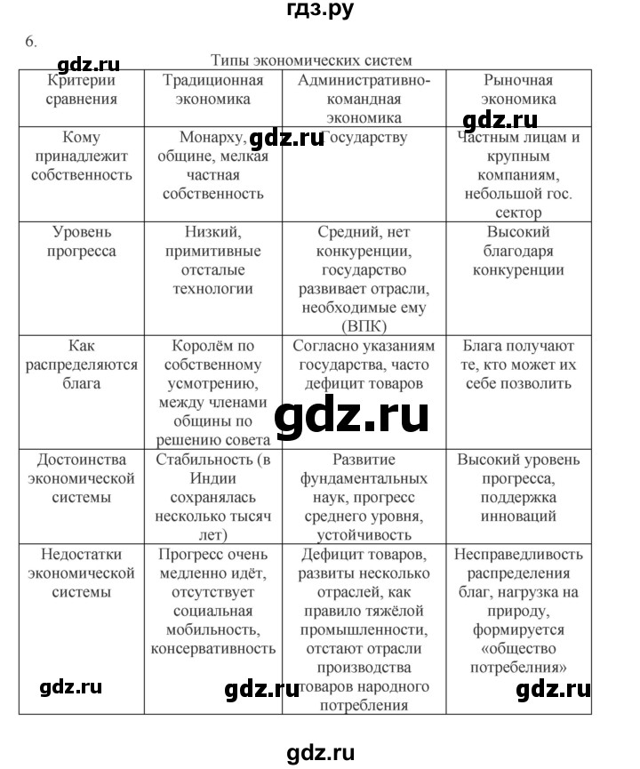 ГДЗ по обществознанию 8 класс Митькин рабочая тетрадь (Боголюбов)  страница - 75, Решебник 2017