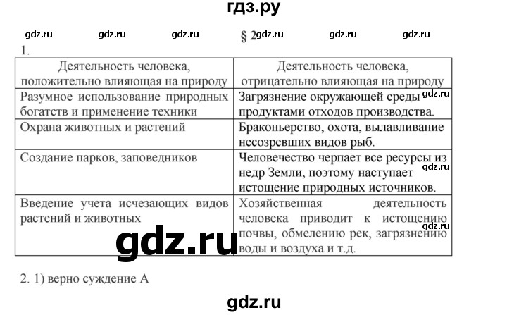 ГДЗ по обществознанию 8 класс Митькин рабочая тетрадь (Боголюбов)  страница - 8, Решебник 2017