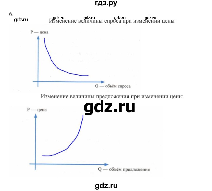 ГДЗ по обществознанию 8 класс Митькин рабочая тетрадь (Боголюбов)  страница - 81, Решебник 2017