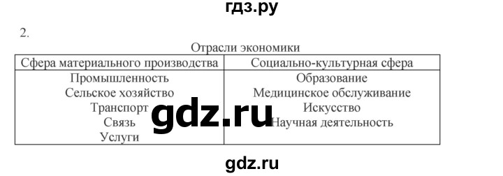 ГДЗ по обществознанию 8 класс Митькин рабочая тетрадь (Боголюбов)  страница - 83, Решебник 2017