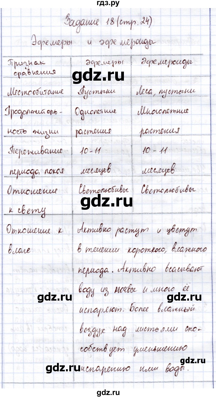 ГДЗ по экологии 6 класс Горская рабочая тетрадь  страница - 24, Решебник