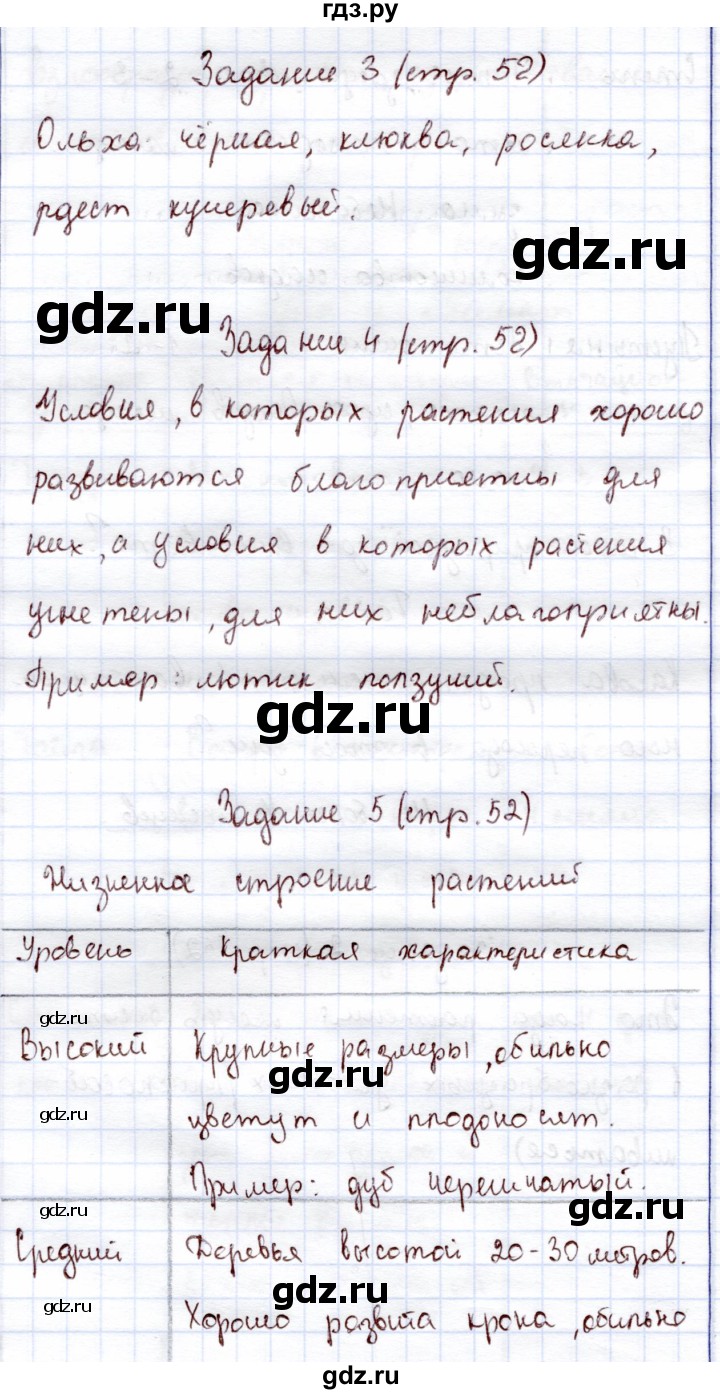 ГДЗ по экологии 6 класс Горская рабочая тетрадь  страница - 52, Решебник
