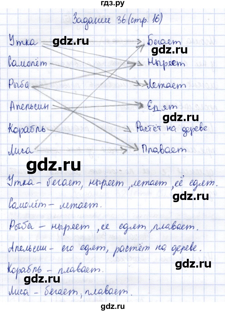 ГДЗ по информатике 2 класс Горячев   часть 1. страница - 16, Решебник