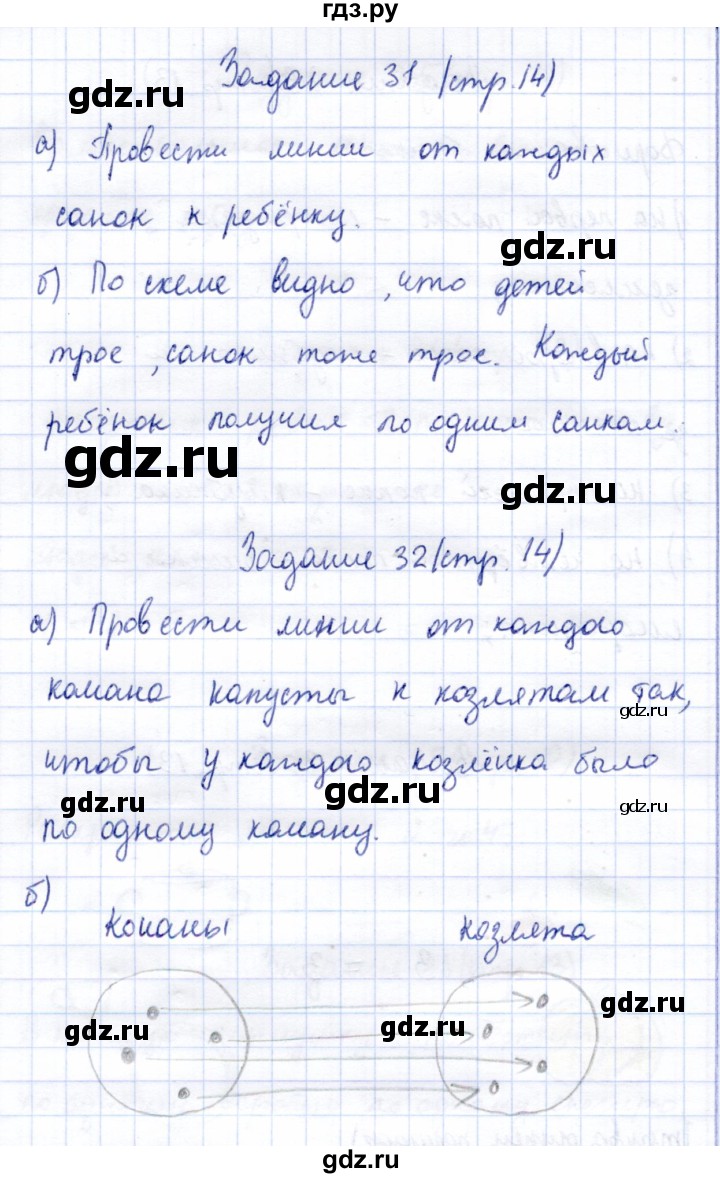 ГДЗ по информатике 2 класс Горячев   часть 2. страница - 14, Решебник