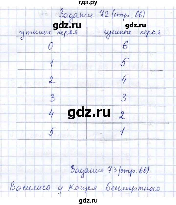 ГДЗ по информатике 2 класс Горячев   часть 2. страница - 66, Решебник