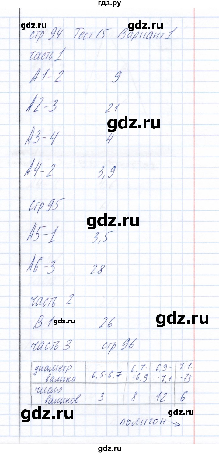 ГДЗ по алгебре 8 класс  Глазков тесты  тест 15 (вариант) - 1, Решебник