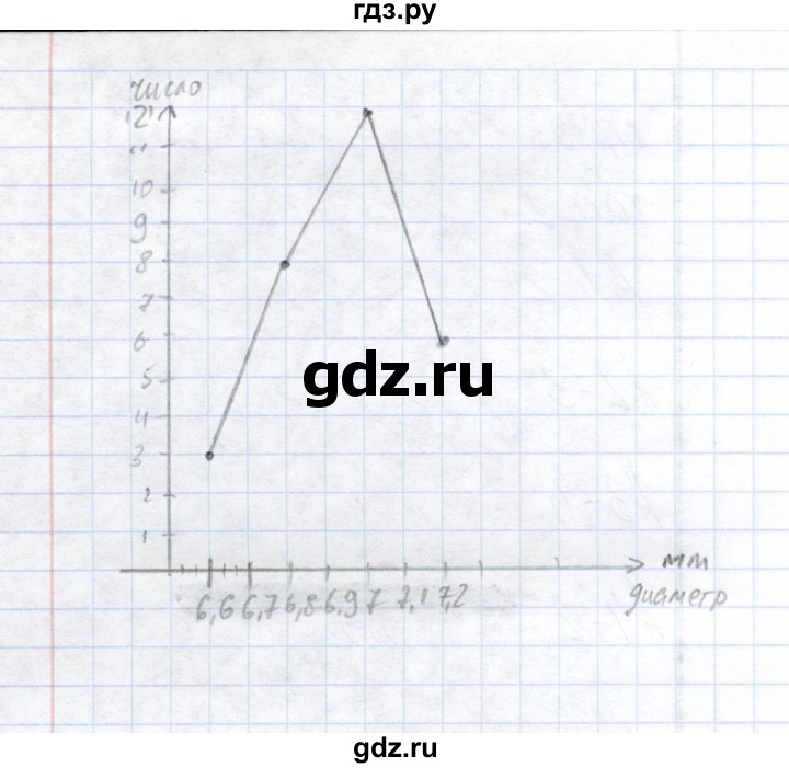 ГДЗ по алгебре 8 класс  Глазков тесты  тест 15 (вариант) - 1, Решебник