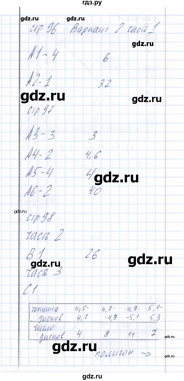 ГДЗ по алгебре 8 класс  Глазков тесты  тест 15 (вариант) - 2, Решебник