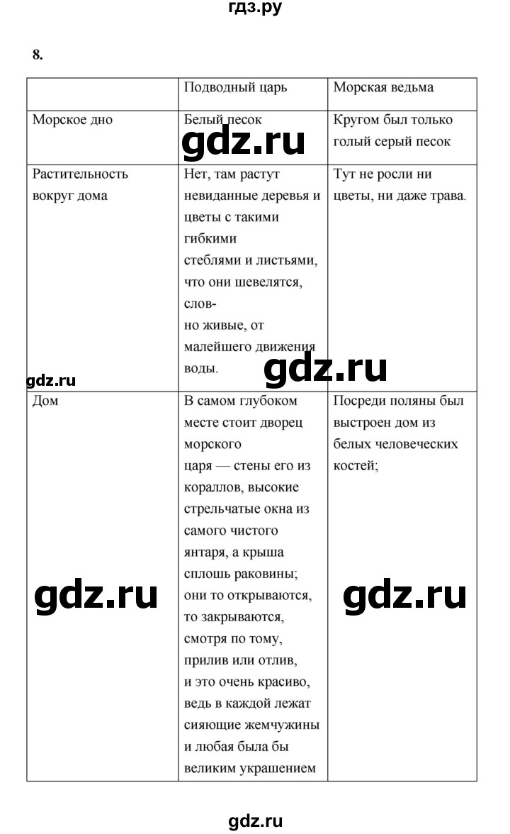 ГДЗ по литературе 4 класс  Тихомирова рабочая тетрадь (Климанова, Горецкий)  часть 2 (страница) - 53, Решебник