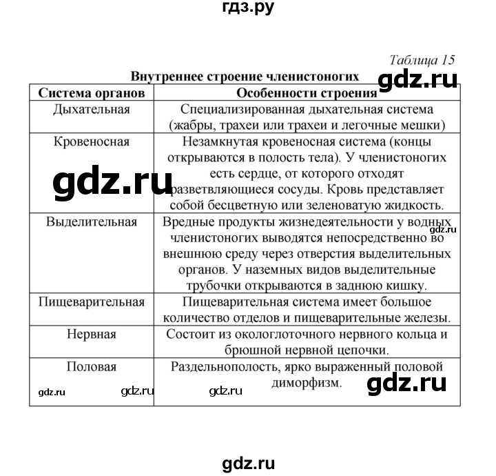 ГДЗ по биологии 7 класс  Бодрова рабочая тетрадь  тема 6 (страница) - 44, Решебник