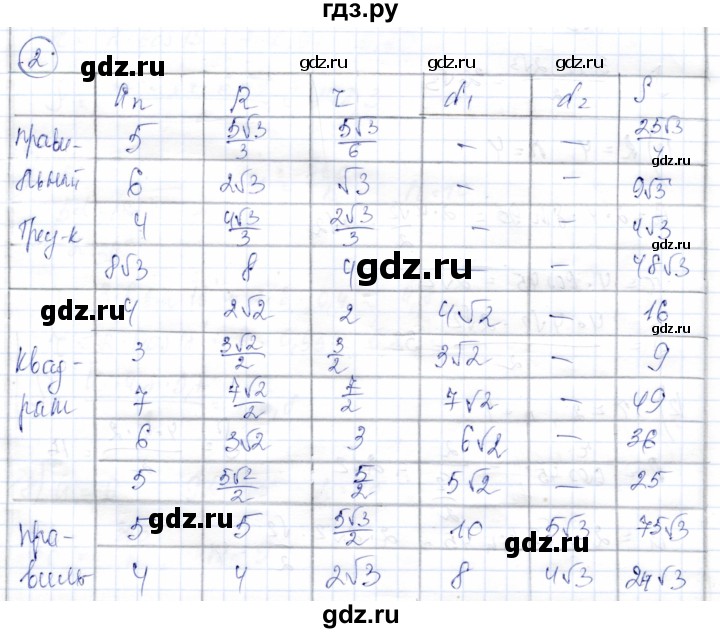 ГДЗ по геометрии 9 класс Солтан   приложение 2 / Т14 - 2, Решебник
