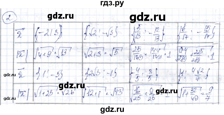 ГДЗ по геометрии 9 класс Солтан   приложение 2 / Т4 - 2, Решебник