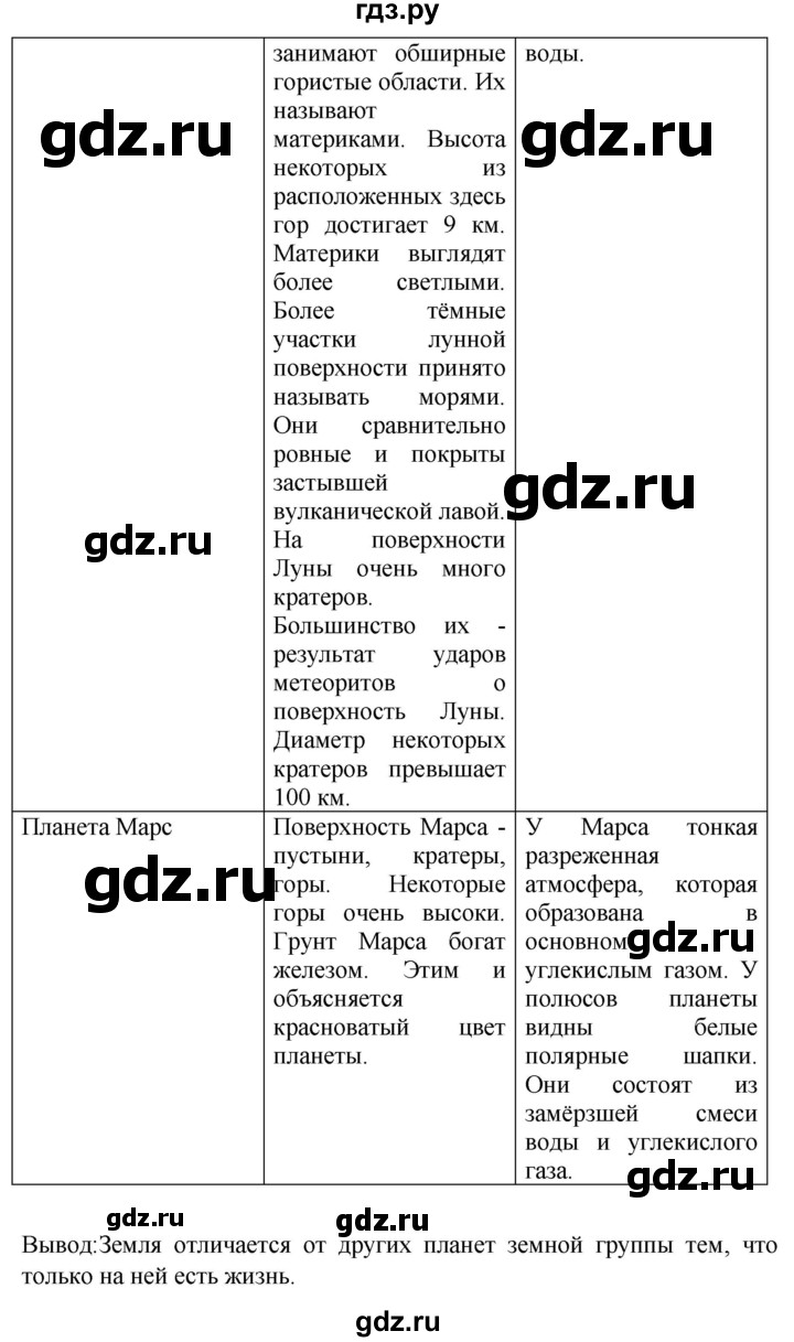 ГДЗ по географии 5 класс Баринова рабочая тетрадь с комплектом контурных карт  страница - 14, Решебник