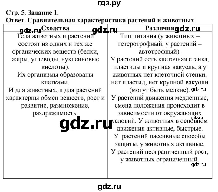 ГДЗ по биологии 7 класс Суматохин рабочая тетрадь Животные  задание - 1, Решебник