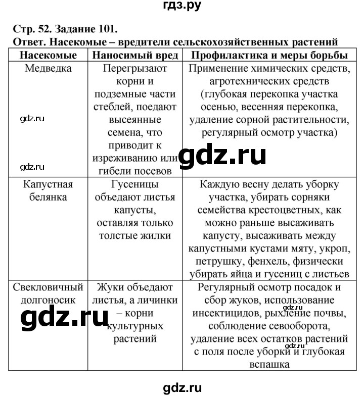 ГДЗ по биологии 7 класс Суматохин рабочая тетрадь  задание - 101, Решебник