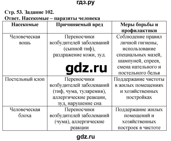 ГДЗ по биологии 7 класс Суматохин рабочая тетрадь Животные  задание - 102, Решебник