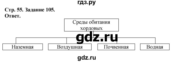 ГДЗ по биологии 7 класс Суматохин рабочая тетрадь Животные  задание - 105, Решебник