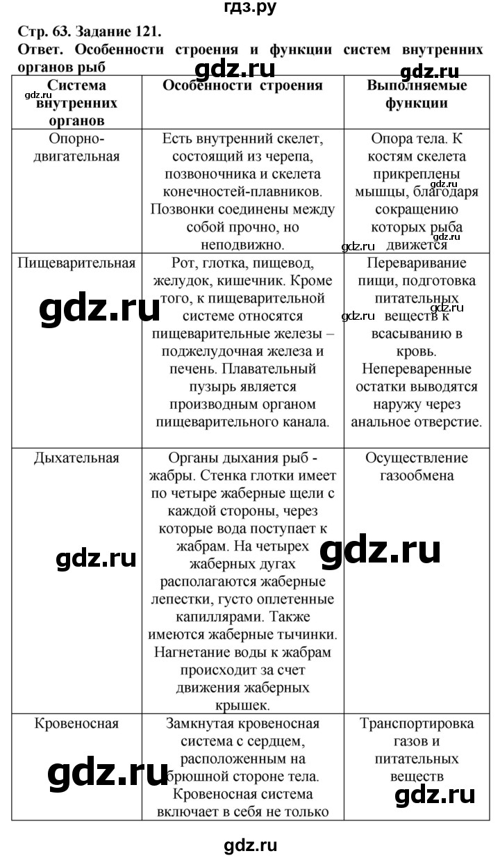 ГДЗ по биологии 7 класс Суматохин рабочая тетрадь Животные  задание - 121, Решебник