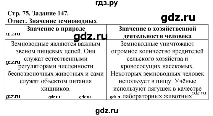 ГДЗ по биологии 7 класс Суматохин рабочая тетрадь  задание - 147, Решебник