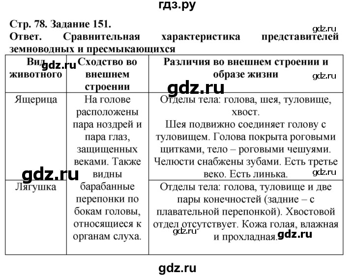 ГДЗ по биологии 7 класс Суматохин рабочая тетрадь Животные  задание - 151, Решебник