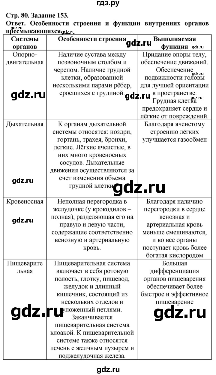 ГДЗ по биологии 7 класс Суматохин рабочая тетрадь Животные  задание - 153, Решебник