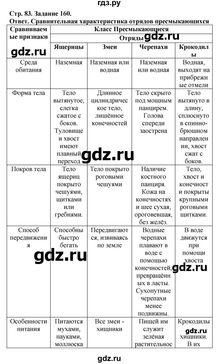 ГДЗ задание 160 биология 7 класс рабочая тетрадь Животные Суматохин