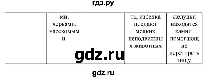 ГДЗ по биологии 7 класс Суматохин рабочая тетрадь Животные  задание - 160, Решебник