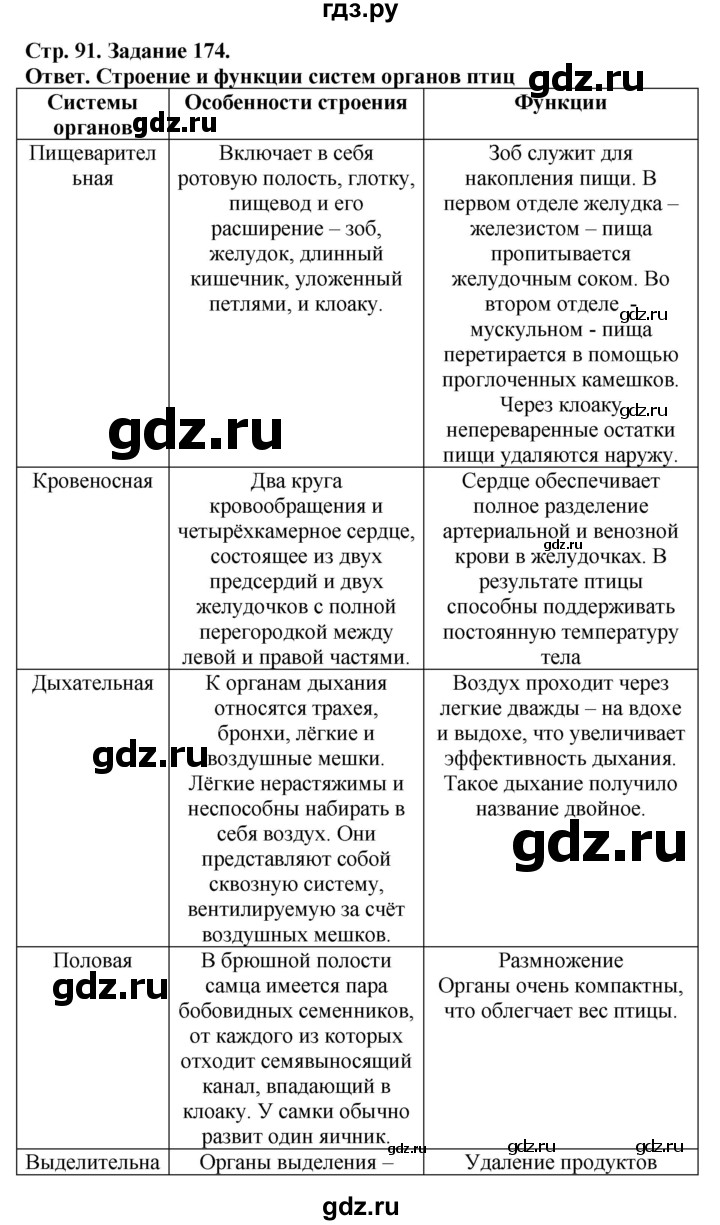 ГДЗ задание 174 биология 7 класс рабочая тетрадь Животные Суматохин