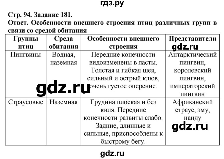 ГДЗ по биологии 7 класс Суматохин рабочая тетрадь Животные  задание - 181, Решебник