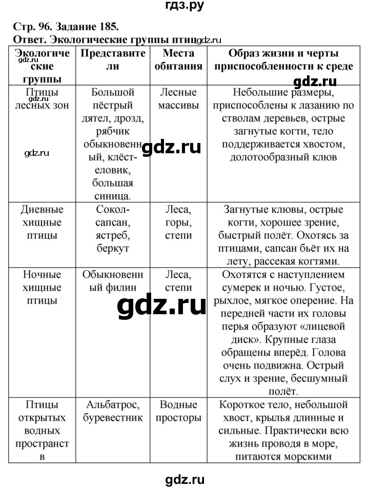 ГДЗ по биологии 7 класс Суматохин рабочая тетрадь Животные  задание - 185, Решебник