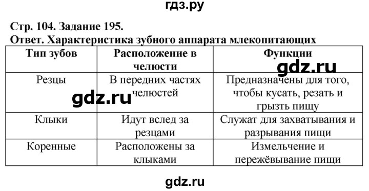 ГДЗ по биологии 7 класс Суматохин рабочая тетрадь  задание - 195, Решебник