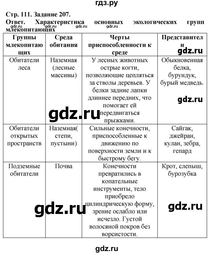 ГДЗ по биологии 7 класс Суматохин рабочая тетрадь Животные  задание - 207, Решебник