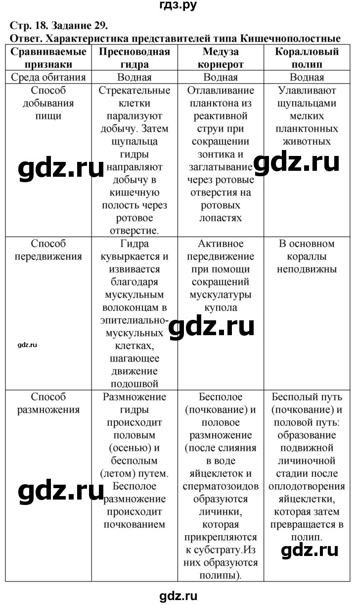 ГДЗ по биологии 7 класс Суматохин рабочая тетрадь Животные  задание - 29, Решебник