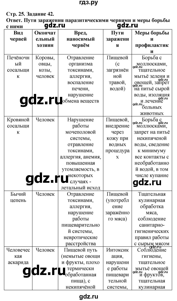 ГДЗ по биологии 7 класс Суматохин рабочая тетрадь Животные  задание - 42, Решебник